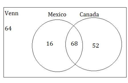 Mariah surveyed 200 people. • She found that 60% of the people she surveyed had been-example-1