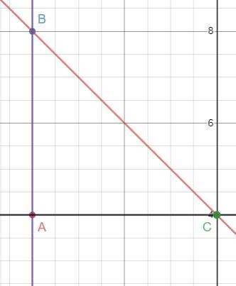 What would the vertices be?-example-1