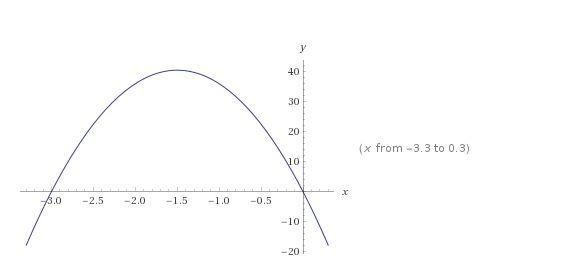 4. f(x) = 3x² – 21x² – 54x Zero Multiplicity | Effect​-example-1