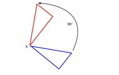 Please refer to the following graph. The angle of rotation is _____. 90 degrees -90 degrees-example-1