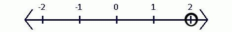 Which number line represents the solution to |-2x|=4-example-1