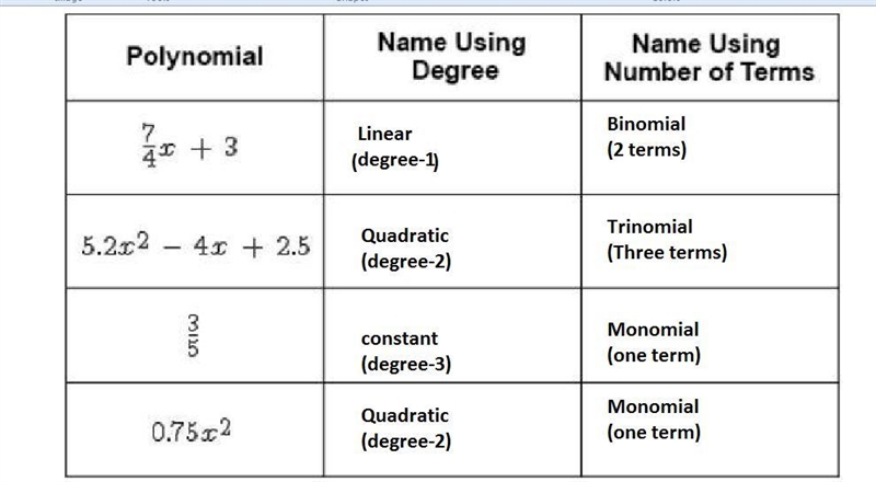 Drag each label to the correct location on the table. Each label can be used more-example-1