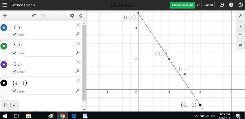 The graph of a linear equation passes through three of these points: (0, 5), (2, 2), (3, 1), and-example-1