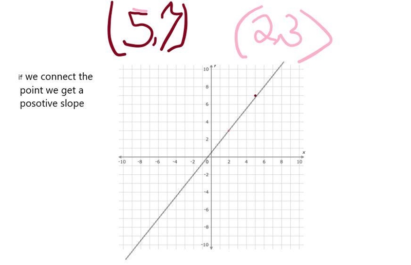 16. (2, 3) and (5, 7)-example-2