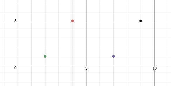 Find the area of a parallelogram who vertices ate (2,1), (7,1), (9,5) and (4,5)-example-1