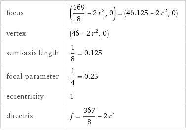 What is the maximum number of turns in the graph of f(x) = 2x² – 2r²+71-25,-example-2