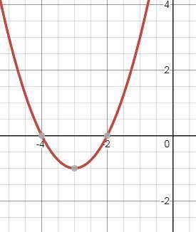 Solve the equation by graphing. If exact roots cannot be found, state the consecutive-example-1