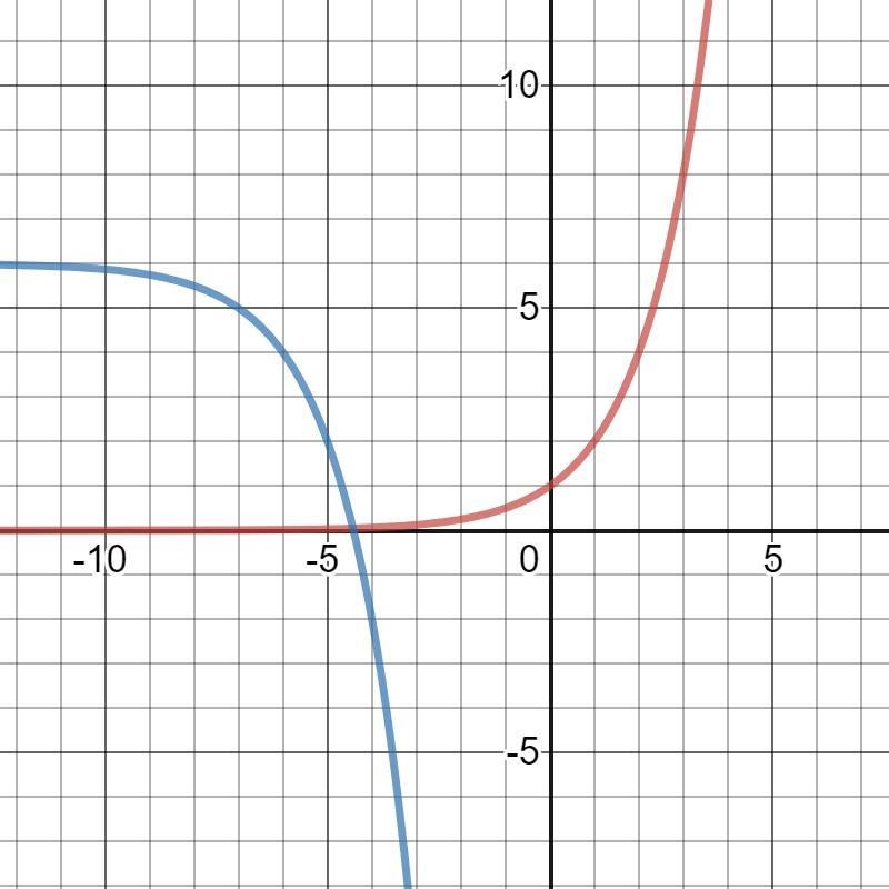 Please help! Its for my big test tomorrow!-example-1