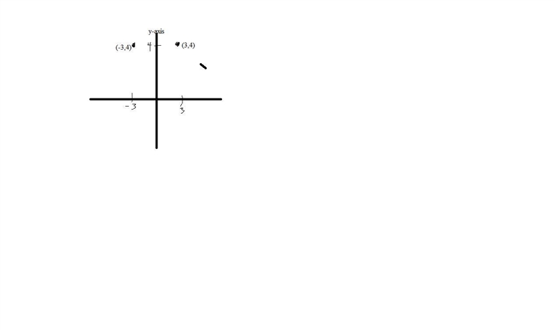 If P=(3,4), find: R y-axis (P) Please help!!-example-1