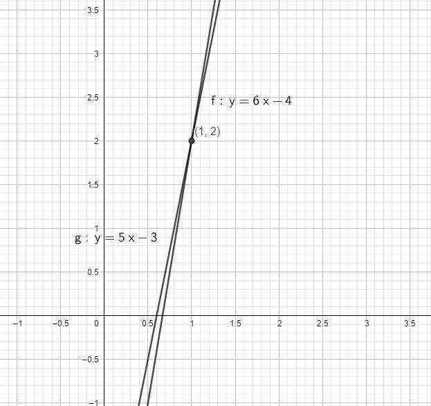 A pair of equations is shown below: y = 6x − 4 y = 5x − 3 Part A: In your own words-example-1