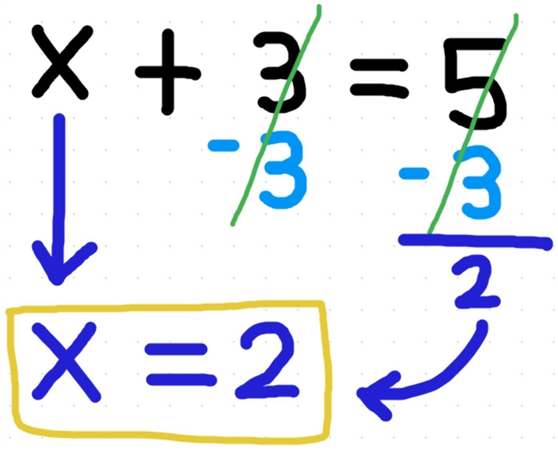 What is the answer for x? X+3=5​-example-1