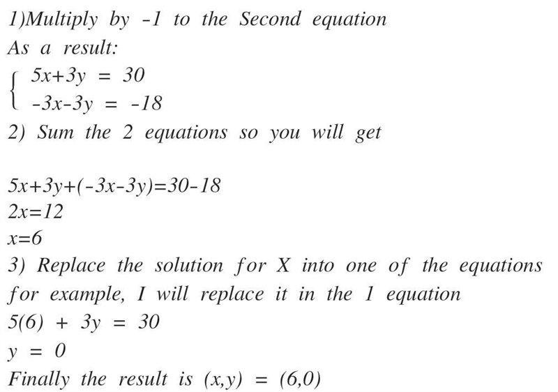 Solve the system. (0, −6) (6, −6) (6, 0) (−6, −6)-example-1