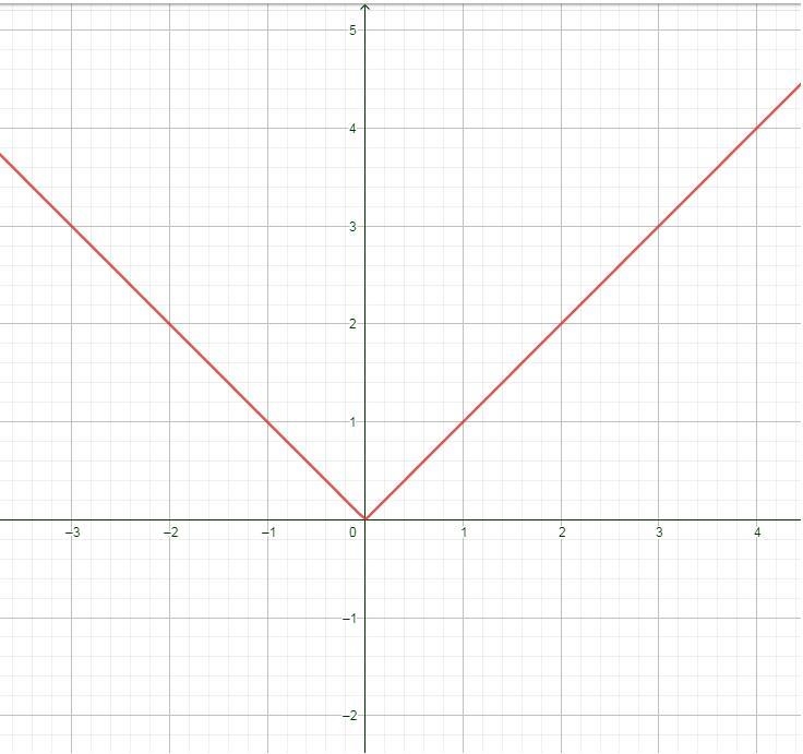 Which equation represents the graph? A) y=[x] + 2.5 B) y=[x] -2.5 C) y=[x -2.5] D-example-1