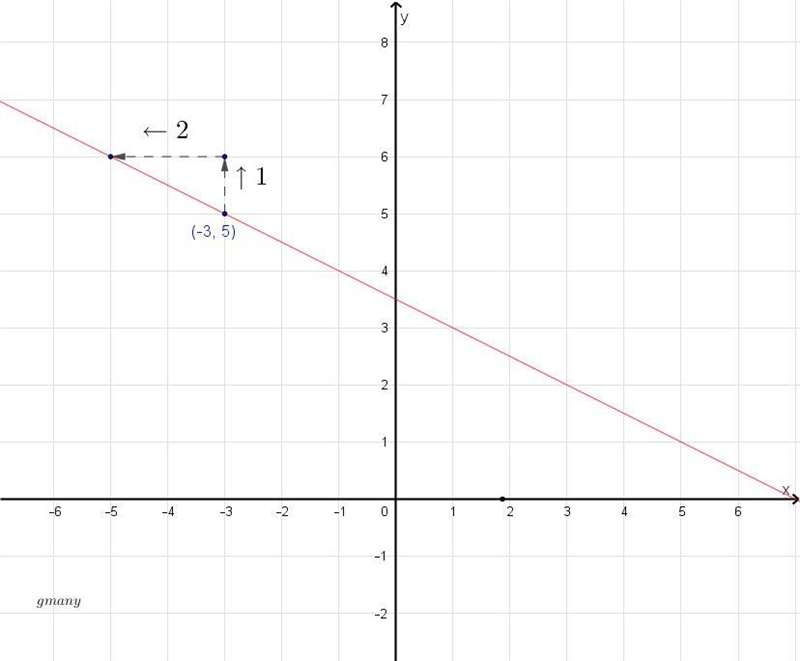 Not sure how to do this-example-1