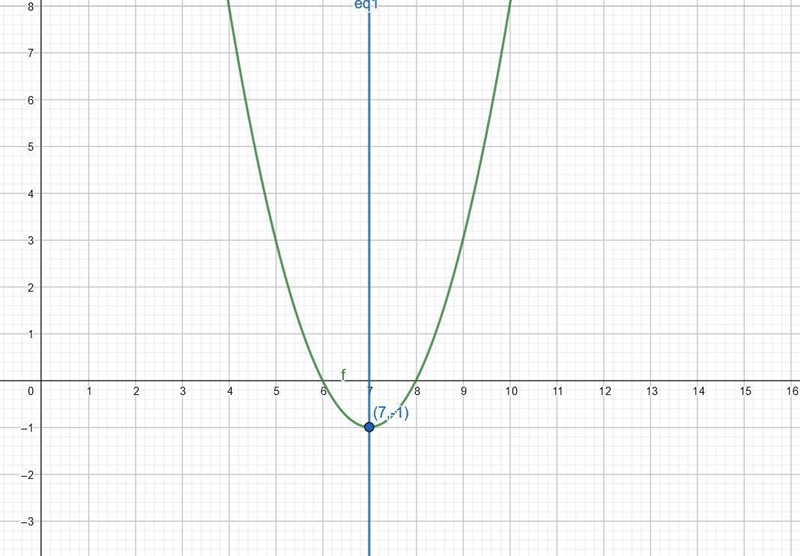 Identify the graph of g(x)=(x−7)2−1. Then identify the vertex and axis of symmetry-example-1