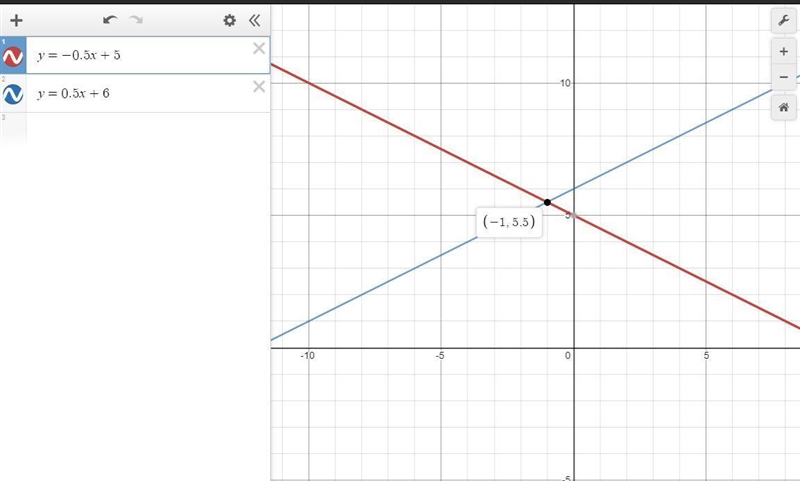 Graph the equations to solve the system y= -1/2x + 5 and y+ 1/2x +6-example-1