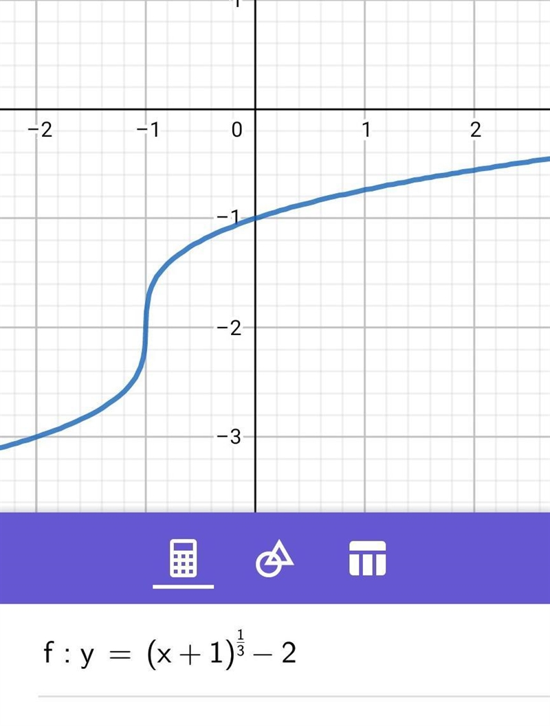 Which is the graph of y = \sqrt[3]{x + 1} - 2 ​-example-1