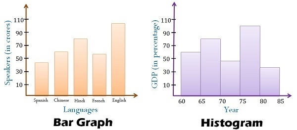 What is histogram PLEASE HELP 20 points! and what is the difference between a histogram-example-1