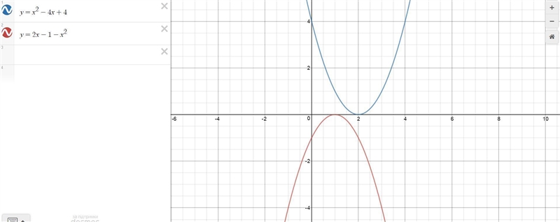 Which graph can be used to find the solution(s) to x^2 – 4x + 4 = 2x – 1 – x^2?-example-1