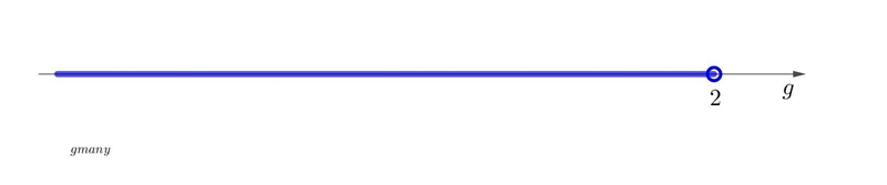 What solves this equation -2(g-1)>g-4-example-1