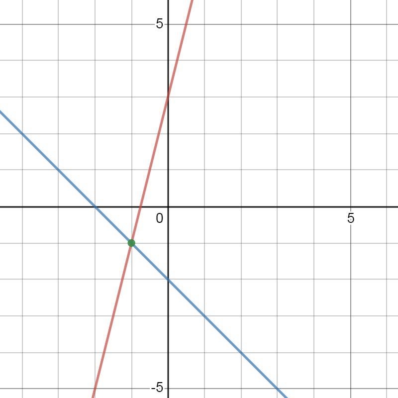 Identify the solution-example-1