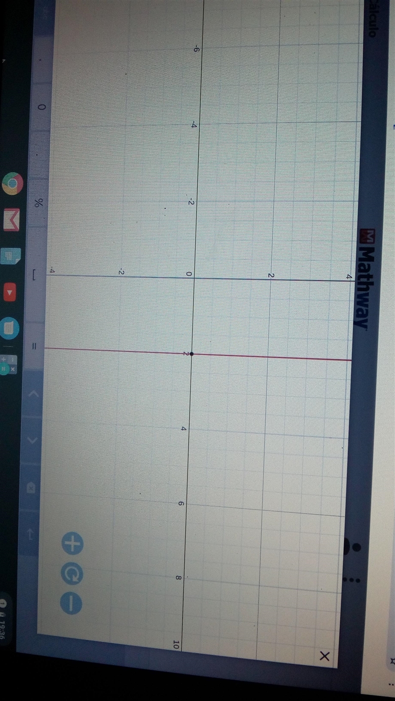 which of the following shows the graphical representation of the solution for the-example-1