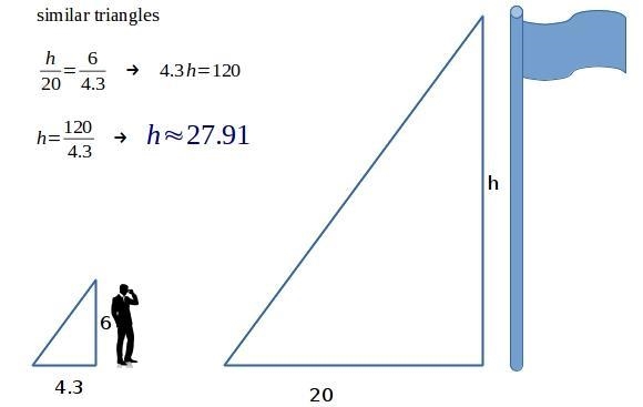 A flagpole casts a shadow 20 ft long. If a man 6 ft tall casts a shadow 4.3 ft long-example-1