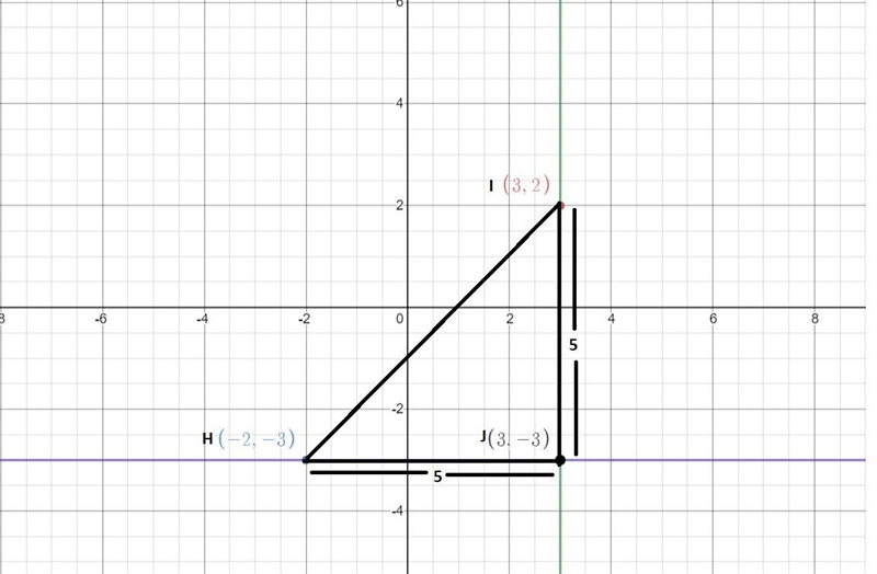 On the coordinate plane shown below, points H and I have coordinates (-2,-3) and (3,2), respectively-example-1