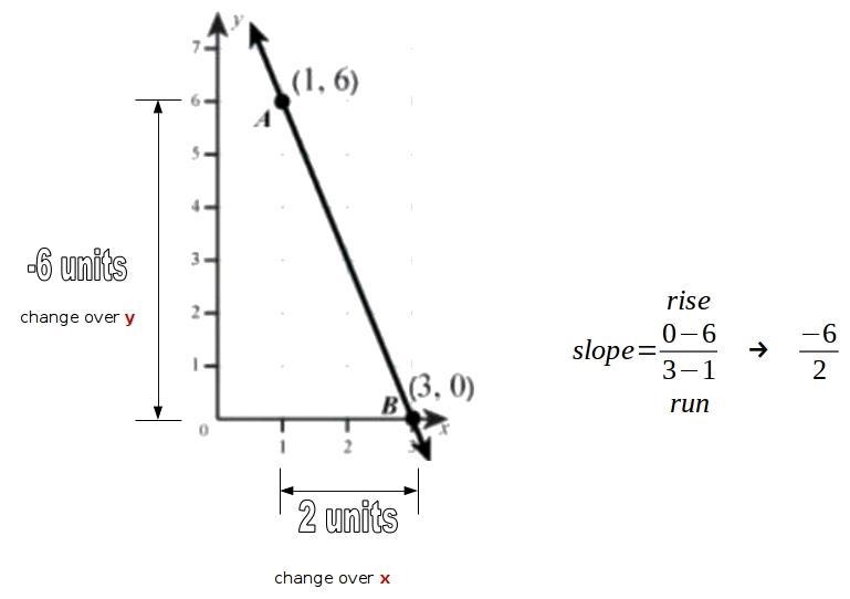 Use the coordinates of the plotted points to complete the calculation below. Pay attention-example-1