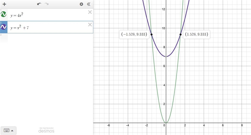 Which system of equations can be graphed to find the solution(s) to 4x2 = x2 + 7?-example-1