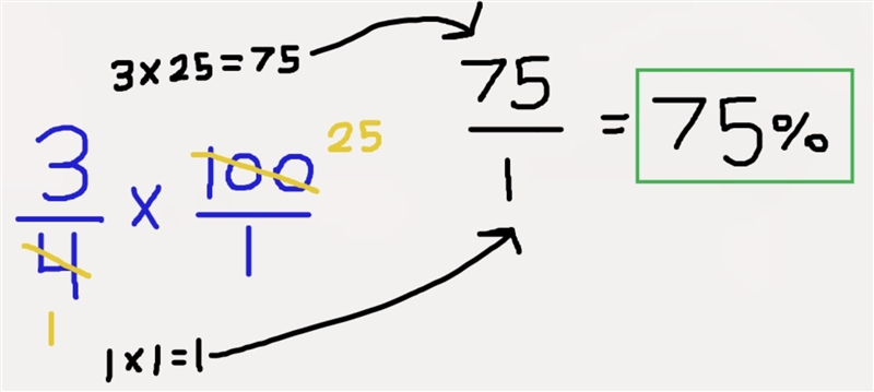 What percent is equal to 3/4?-example-1