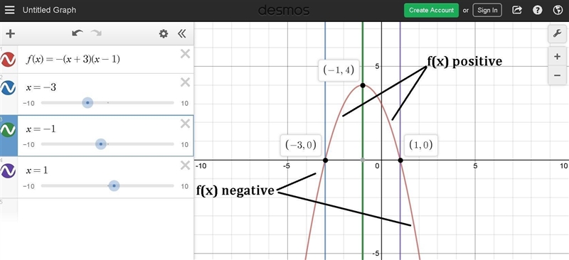 The graph of the function f(x) = –(x + 3)(x – 1) is shown below. Which statement about-example-1