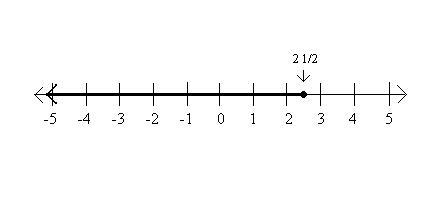 Which image shows the position of 2 1/2 on a number line-example-1