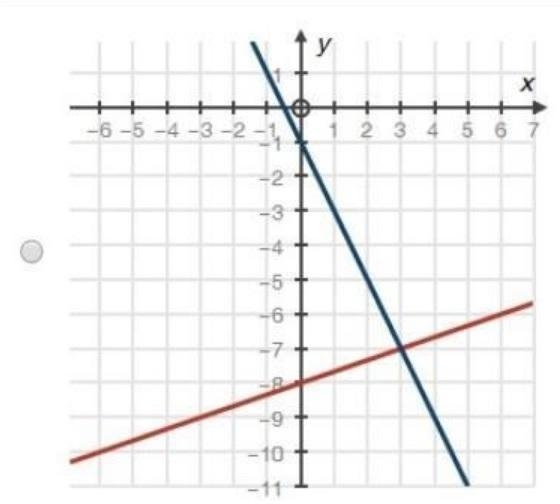 HELP!!!!!!! Choose the graph that matches the following system of equations: 4x + 2y-example-1