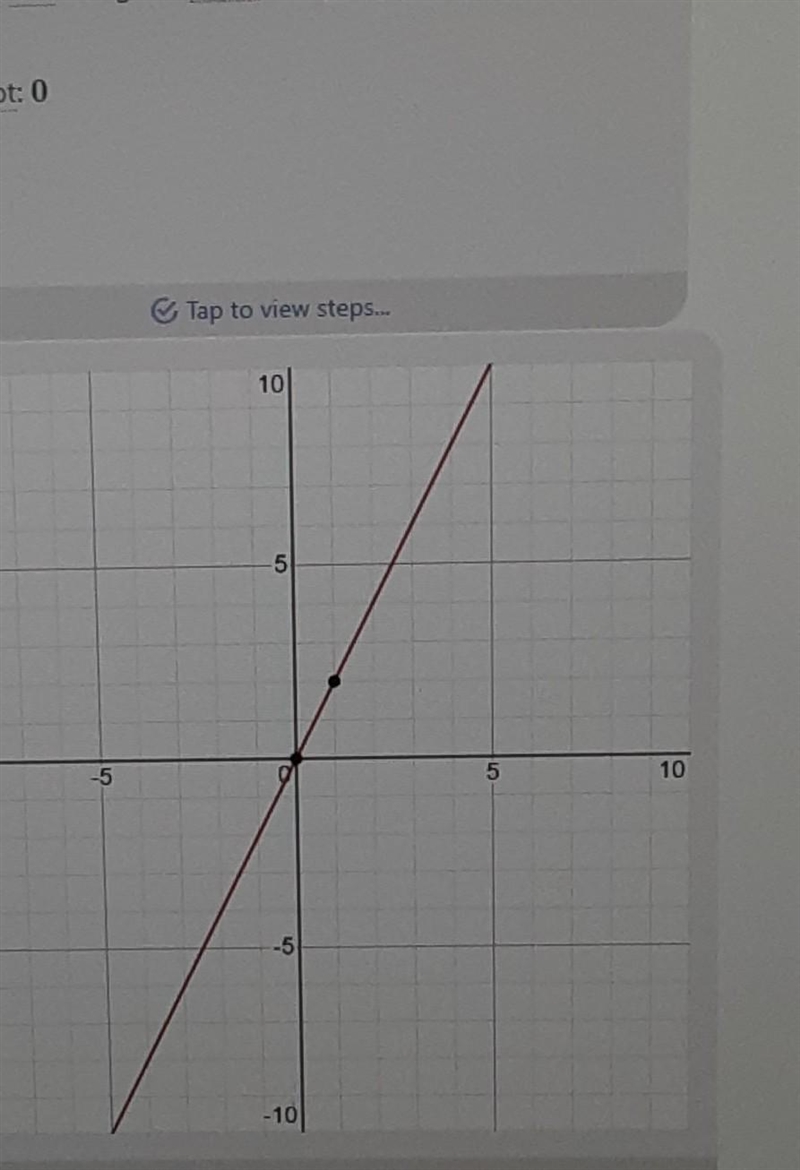 Sketch a graph of y=2x-example-2