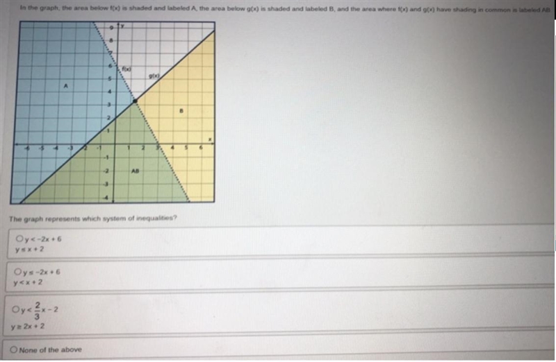 In the graph, the area below f(x) is shaded and labeled A, the area below g(x) is-example-1