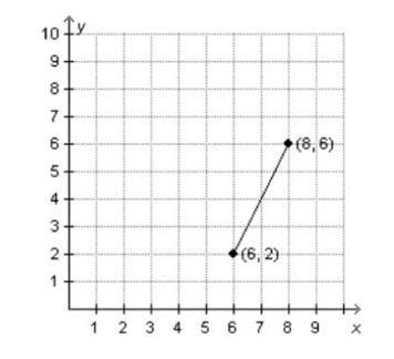 Helppppp Maricella plots two ordered pairs on the grid below. - No 0000 (8.67 (6,2)- 1 2 3 4 5 6 7 8 9 x-example-1