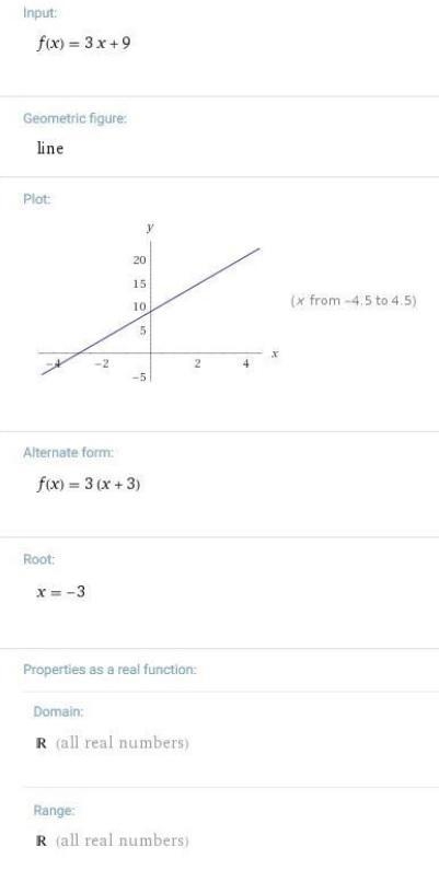 What is the range of f(x) = 3x + 9?  y < 9 y  y  y-example-2