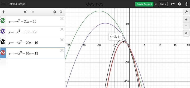 Which equation when graphed has a maximum value at x = −2? A) y = −x2 − 20x − 16, B-example-1