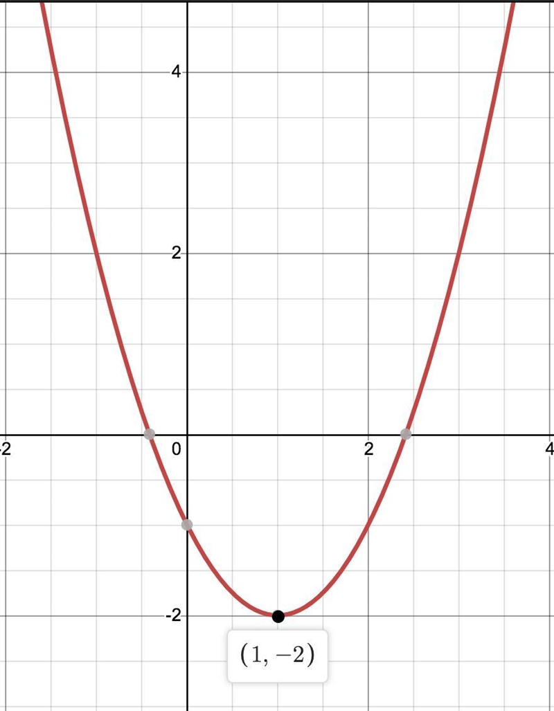 Which one of these has a parabola with a vertex at 1,-2-example-1