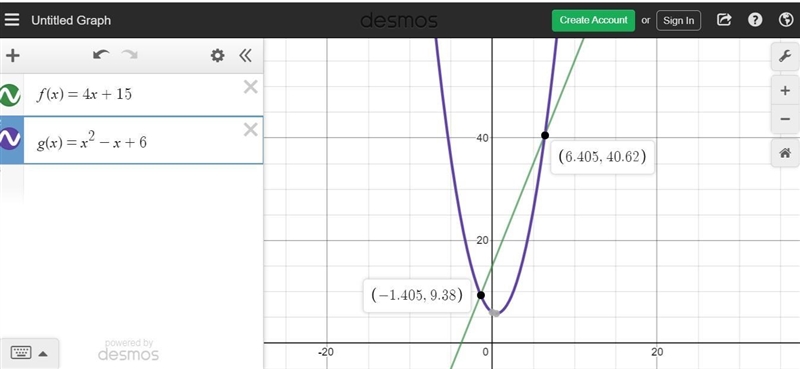 Consider the functions f(x)=4x+15 and g(x)=x^2-x+6. At what positive integer value-example-1