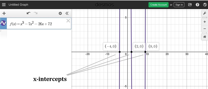 On the provided graph, select the locations of the x-intercepts of the following polynomial-example-1