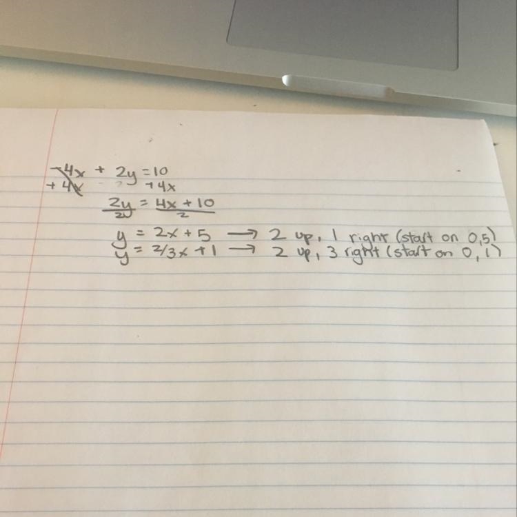 Graph the system of linear equations in the coordinate plane below. Y= 2/3x + 1 -4x-example-1