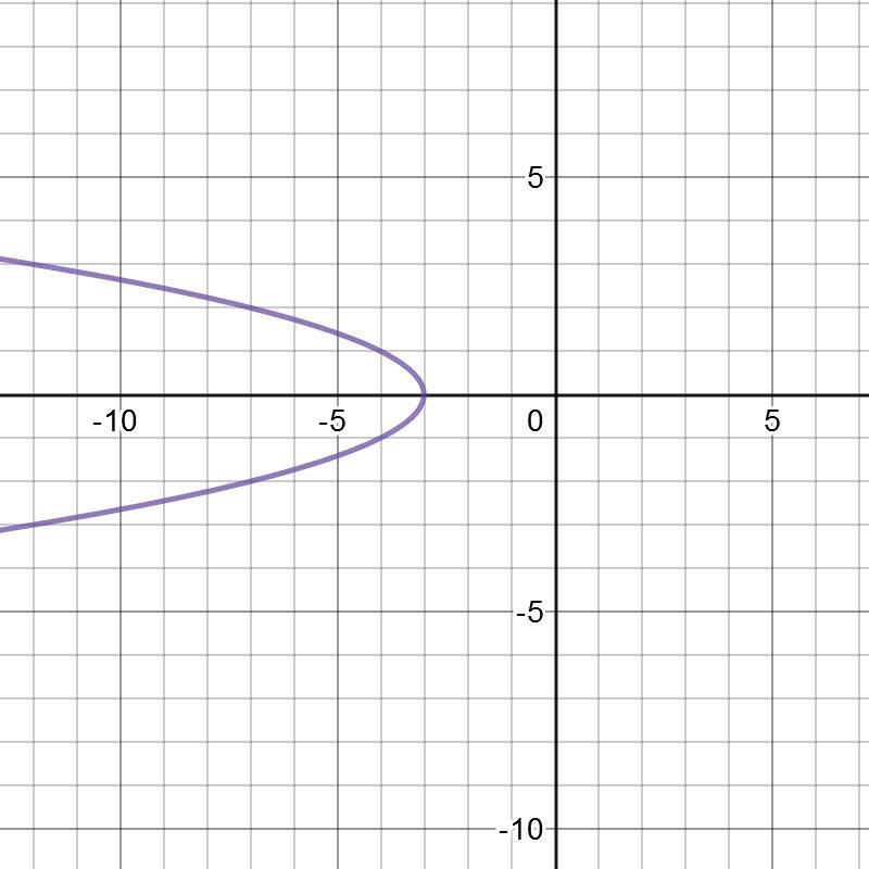 Which of the following is the graph of y= square root -x-3?-example-1