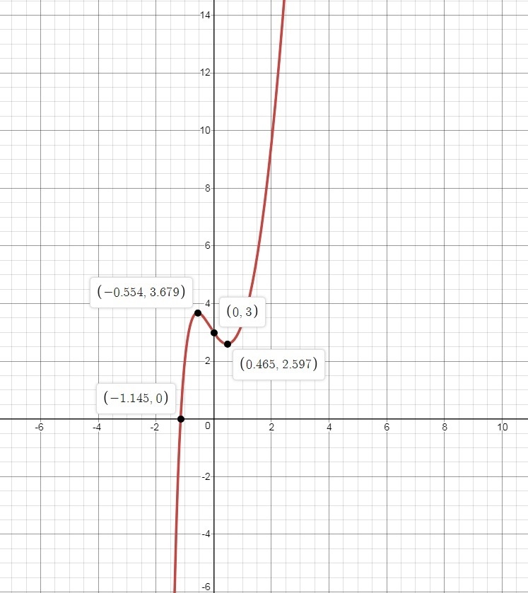 Show the graph of this function ( picture)-example-1