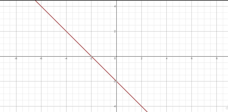 Graph the linear equation y=-x-2-example-1