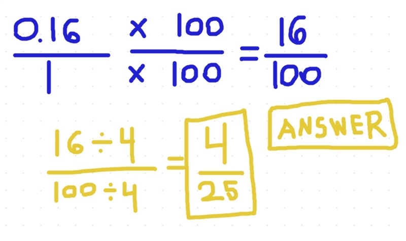 Convert 0.16 to a fraction to show that it is a rational number.​-example-1