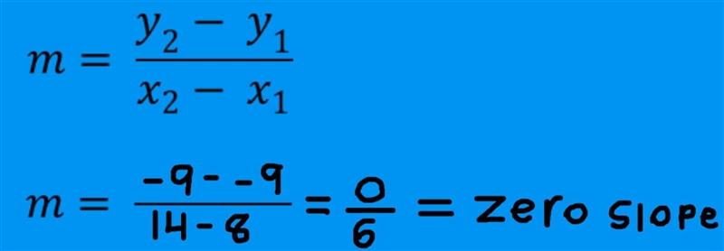 What is the slope of the line that passes through the points (8, -9) and (14, -9) ?-example-1