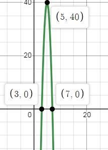 David makes and sells chairs. The function p(x)=-10x^2+100x-210 indicates how much-example-1