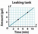 Which situation shows a constant rate of change?-example-1